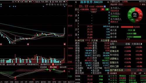 華為機器人概念熱點擴散，潤和軟件借勢軟件銷售新機遇