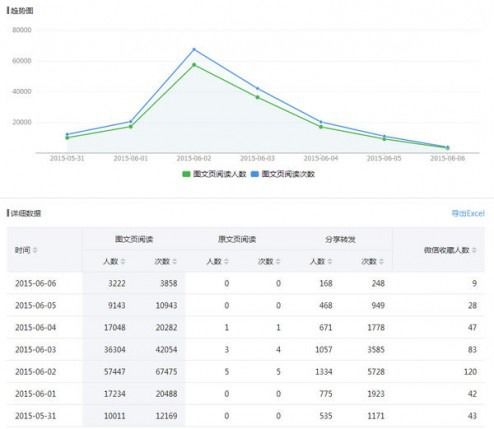 公眾號精品文章怎么寫 六大步驟讓你的文章成為精品