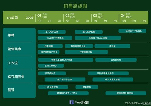 產品路線圖模板 二 提供創作靈感來啦